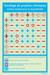 Consignes de substances chimiques