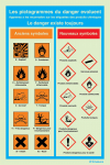 Consignes de substances chimiques